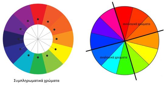 χρώμα συμπληρωματικά χρώματα ο μάστορας